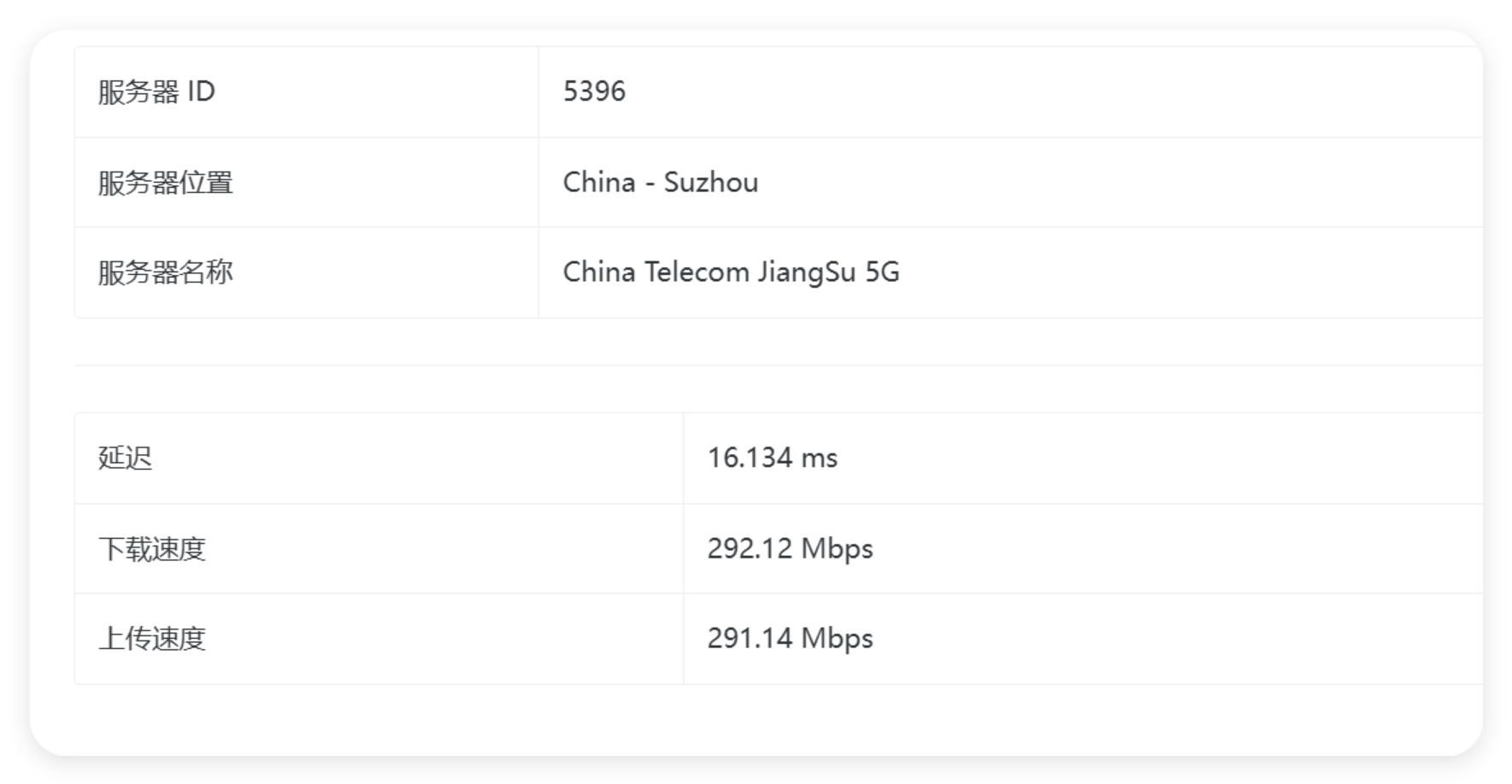 [特价VPS]  [测试]亚洲云 2c 4g 40g 湖北十堰大带宽 29/月